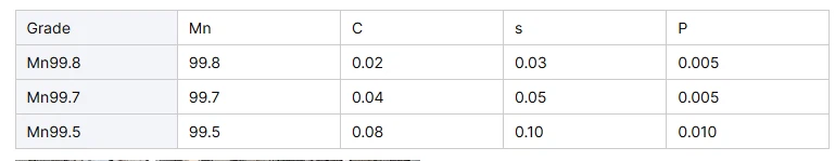 99.9% Electrolytic Manganese Supplier 99.9% Electrolytic Manganese Supplier