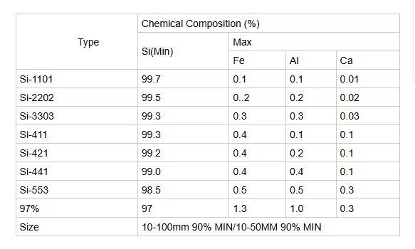 Silicon Metal 2202 manufacture Silicon Metal 2202 manufacture